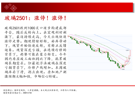 中天期货:玻璃涨停涨停 棕榈略有减速