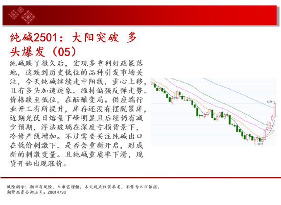 中天期货:玻璃涨停涨停 棕榈略有减速