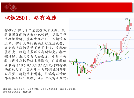 中天期货:玻璃涨停涨停 棕榈略有减速