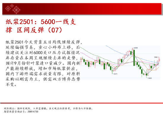 中天期货:玻璃涨停涨停 棕榈略有减速