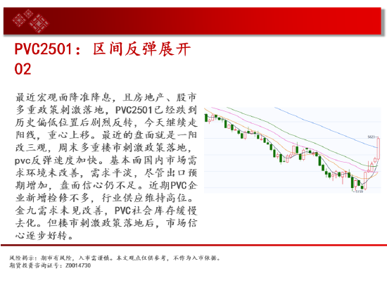 中天期货:玻璃涨停涨停 棕榈略有减速