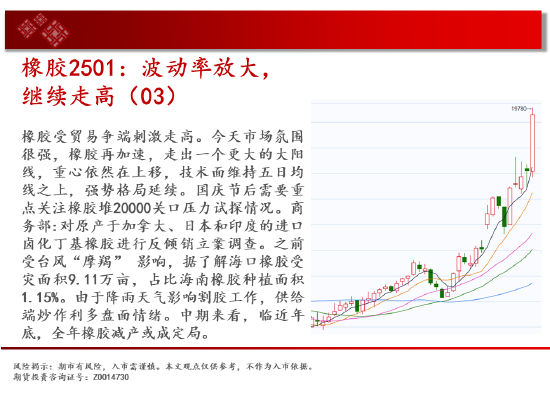 中天期货:玻璃涨停涨停 棕榈略有减速