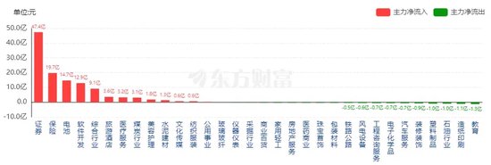 大涨又大悲！国信APP崩了，投资者太热情，还是？