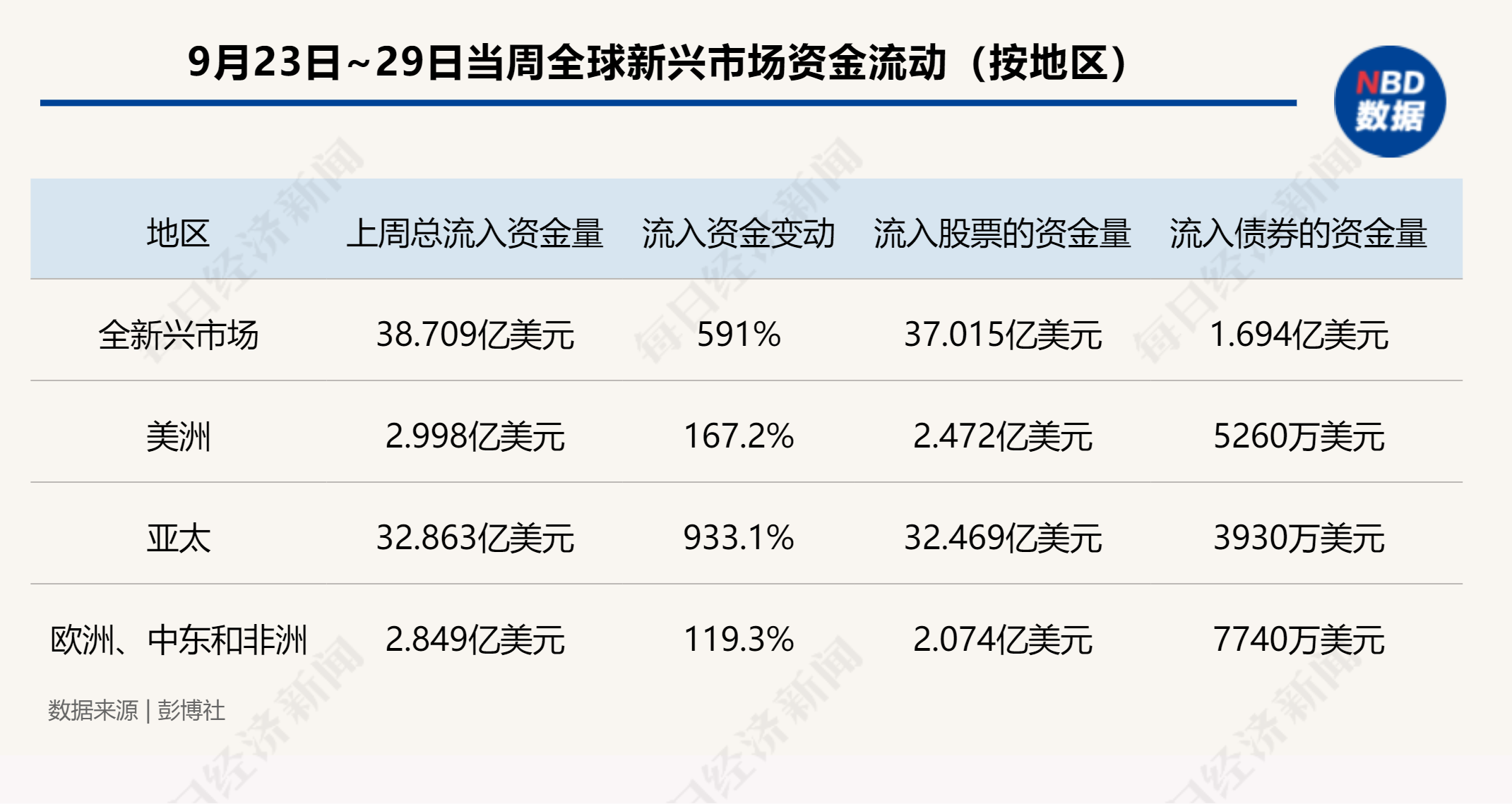 A股、港股“牛”冠全球！创业板指9月大涨37%，排名第一！外资巨头集体发声：中国股市可能持续上涨