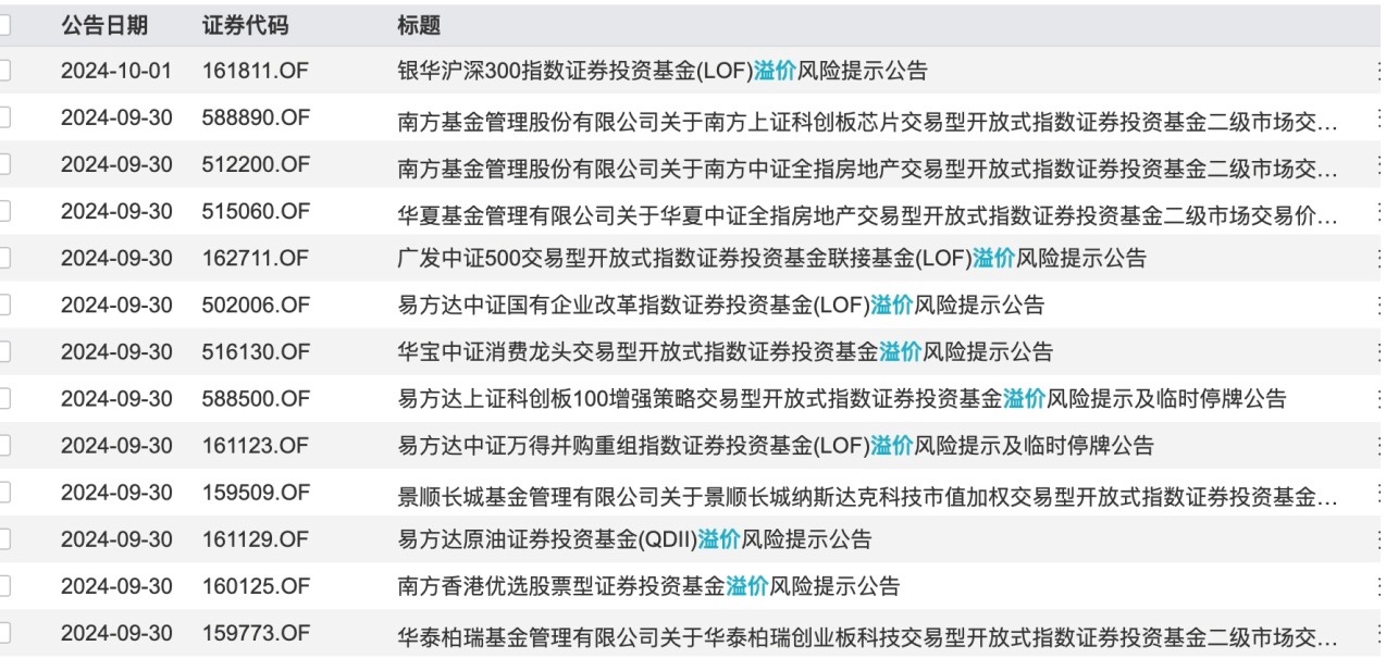 ETF正涨成牛市的“最锋利矛”！65只近5日涨幅超40%，年内净流入8100亿