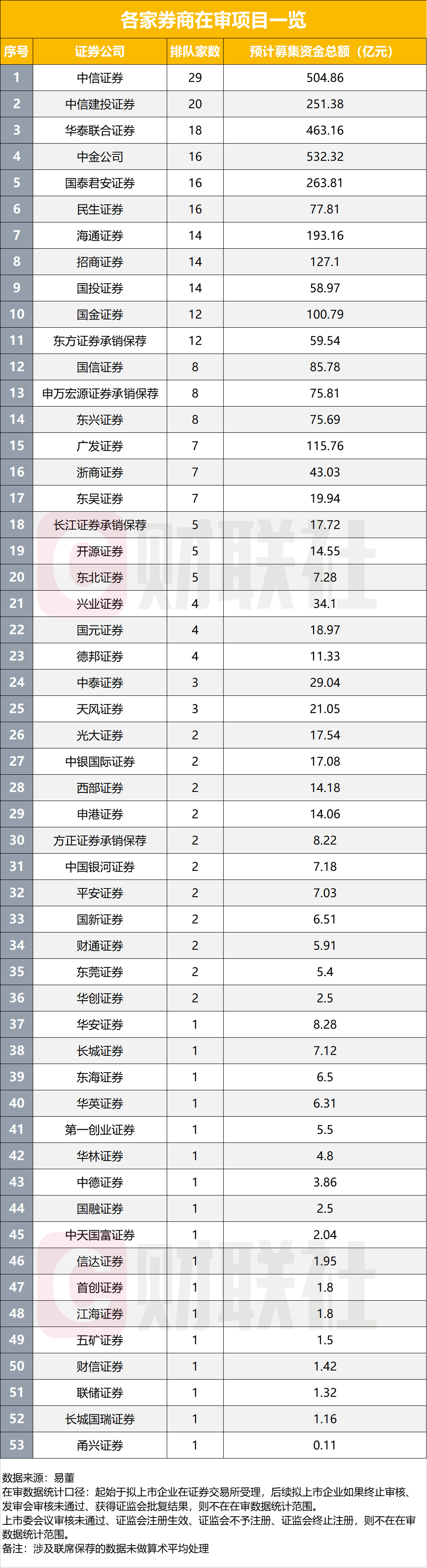 在审IPO项目跌破300家，前九月IPO发行数量不足去年同期三成