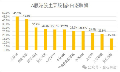 券商销售女生避雷，摩根基金的瓜