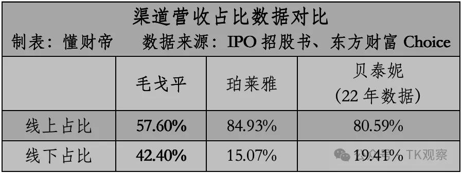 范冰冰出海做TikTok的3个月后