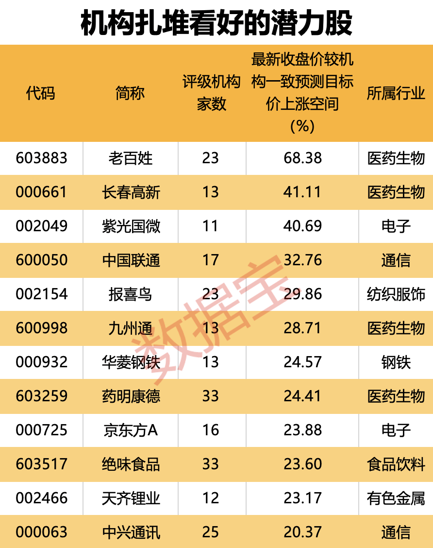 银证转账指数1日翻倍！机构巨资扫货12只潜力股，最高上涨空间超60%（附股）