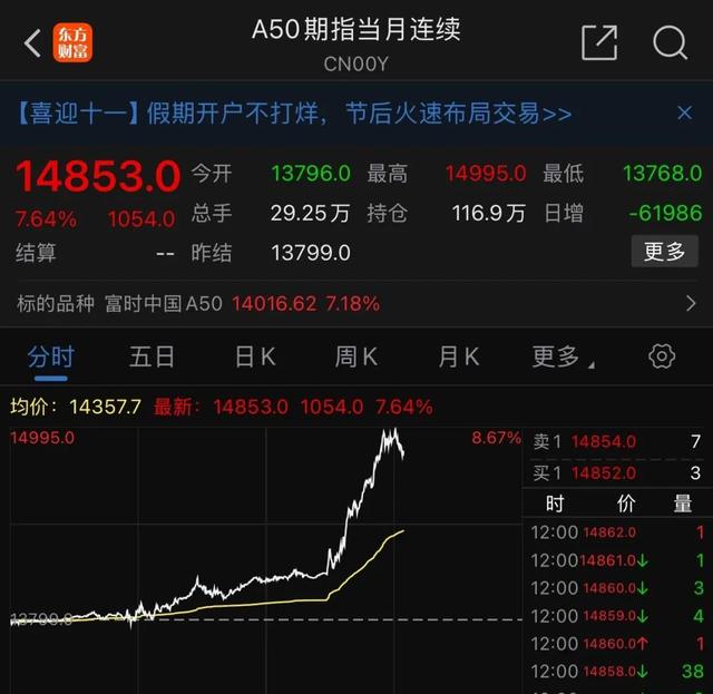 港股涨疯了！有ETF暴涨230%！