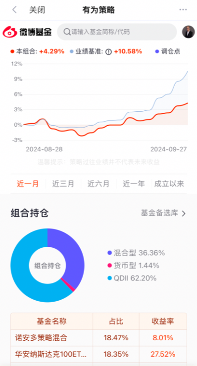 基金投顾组合一周回血！全面进攻组合近两周大赚10.9%！更有重磅政策利好加持！快来一键上车！