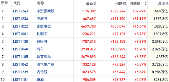 资金大举抢筹港股ETF产品做多 沽空骤降空头回补或助力行情