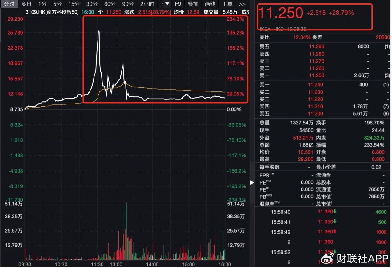 中国资产再遭热捧！纳斯达克中国金龙指数大涨4%