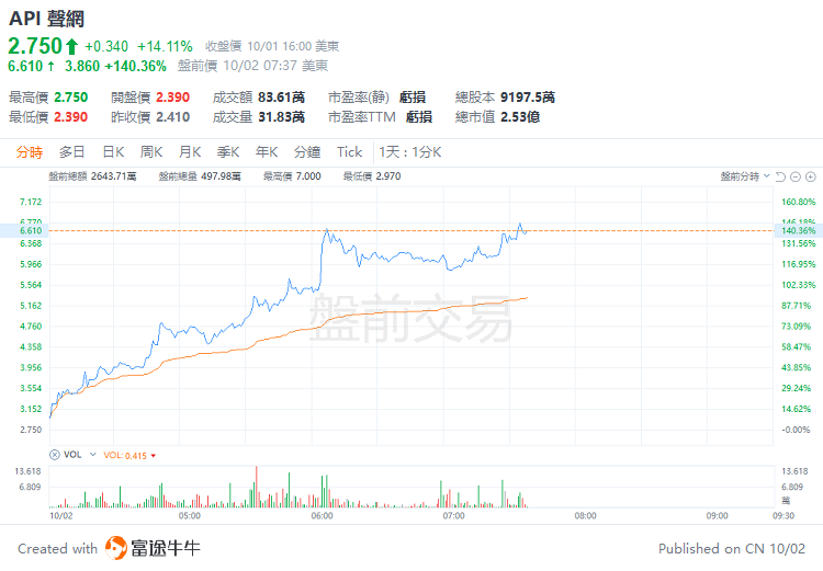 美股前瞻 |  三大股指期货齐跌，中概股盘前继续狂飙！贝壳大涨超12%，3倍做多富时中国ETF飙升21%