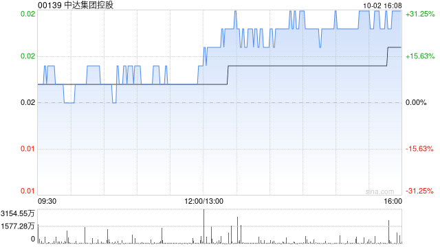 中达集团控股授出17.23亿份购股权