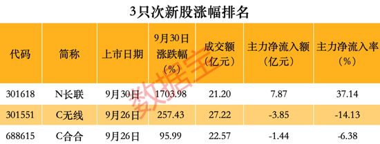 跑不赢大盘怎么办？这些品种单日涨幅可超10%