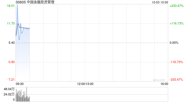 中国金融投资管理：股价不寻常波动 业务营运维持正常
