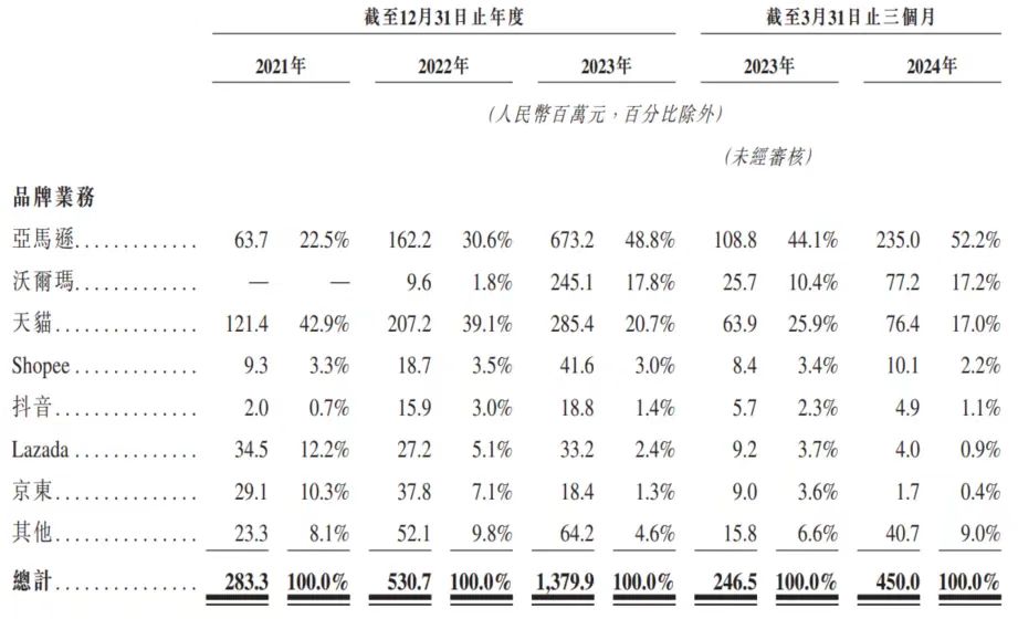 卡罗特上市首日大涨58.3% 浙江85后“卖锅”身价已超36亿