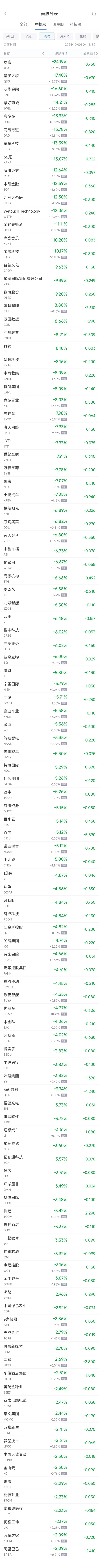 周四热门中概股涨跌不一 台积电涨2.1%，阿里巴巴跌2.1%