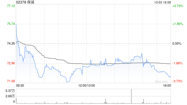 保诚10月2日斥资431.74万英镑回购60万股