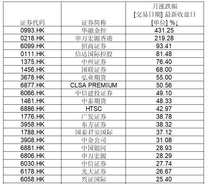 爆发！今天它耀眼