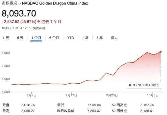 做多中国资产：13只中概股翻倍；非农超预期，华尔街讨论“今年不再降息”；2024诺贝尔奖将揭晓|一周国际财经