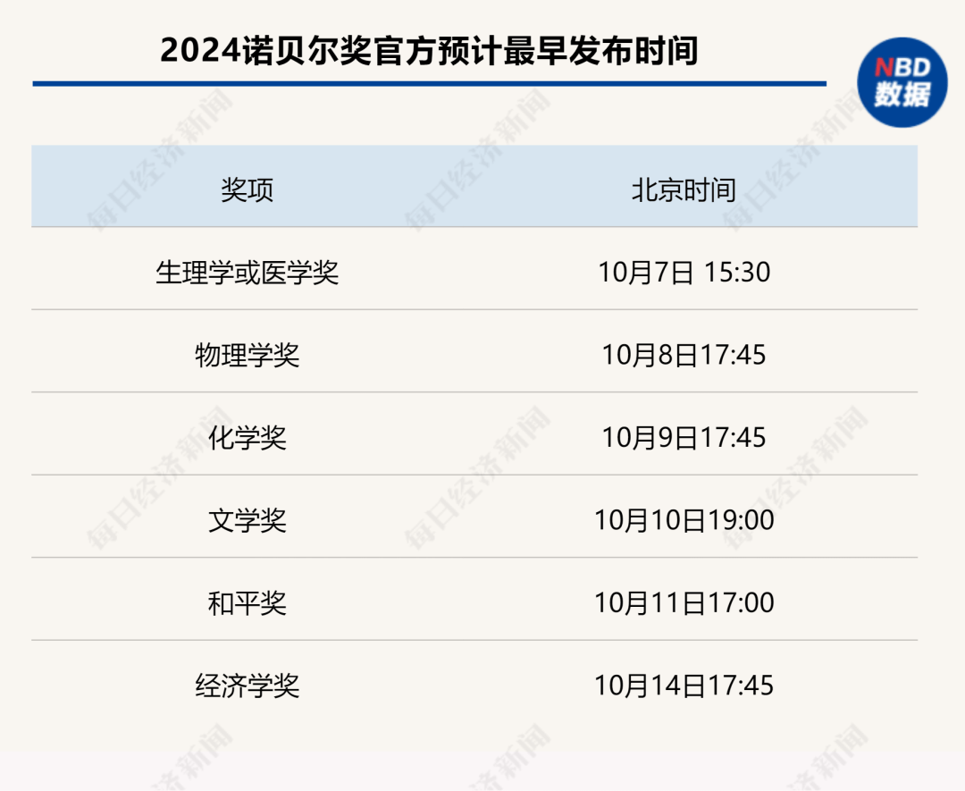 做多中国资产：13只中概股翻倍；非农超预期，华尔街讨论“今年不再降息”；2024诺贝尔奖将揭晓|一周国际财经