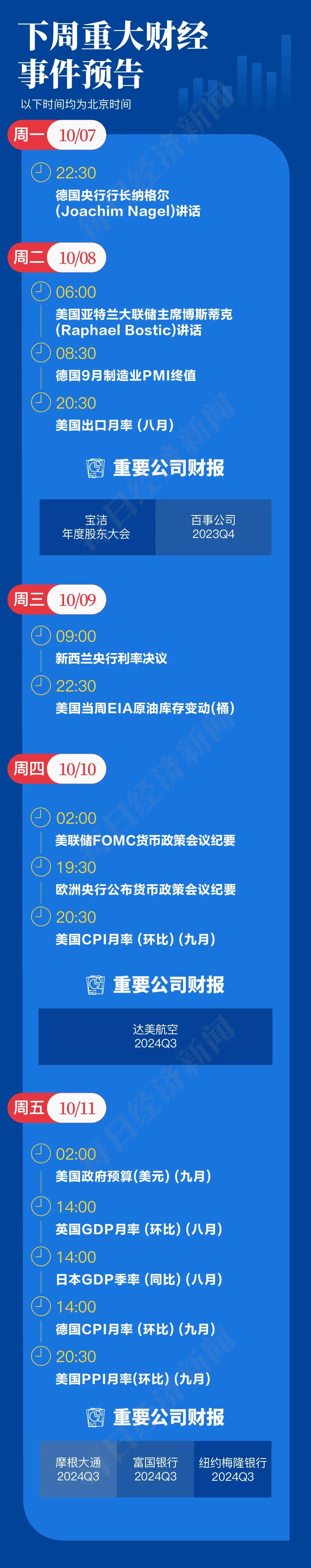 做多中国资产：13只中概股翻倍；非农超预期，华尔街讨论“今年不再降息”；2024诺贝尔奖将揭晓|一周国际财经