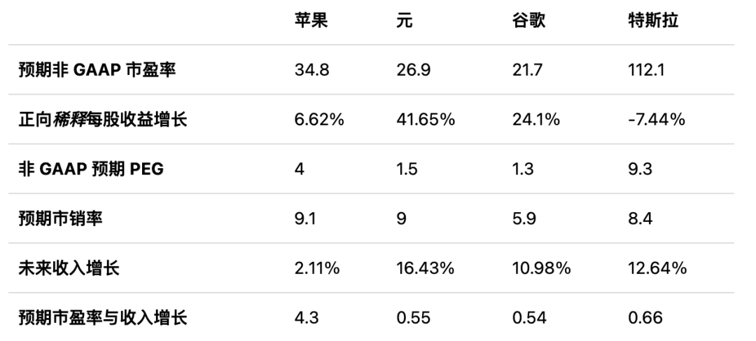 调整期已至，苹果的增长飞轮转不动了？