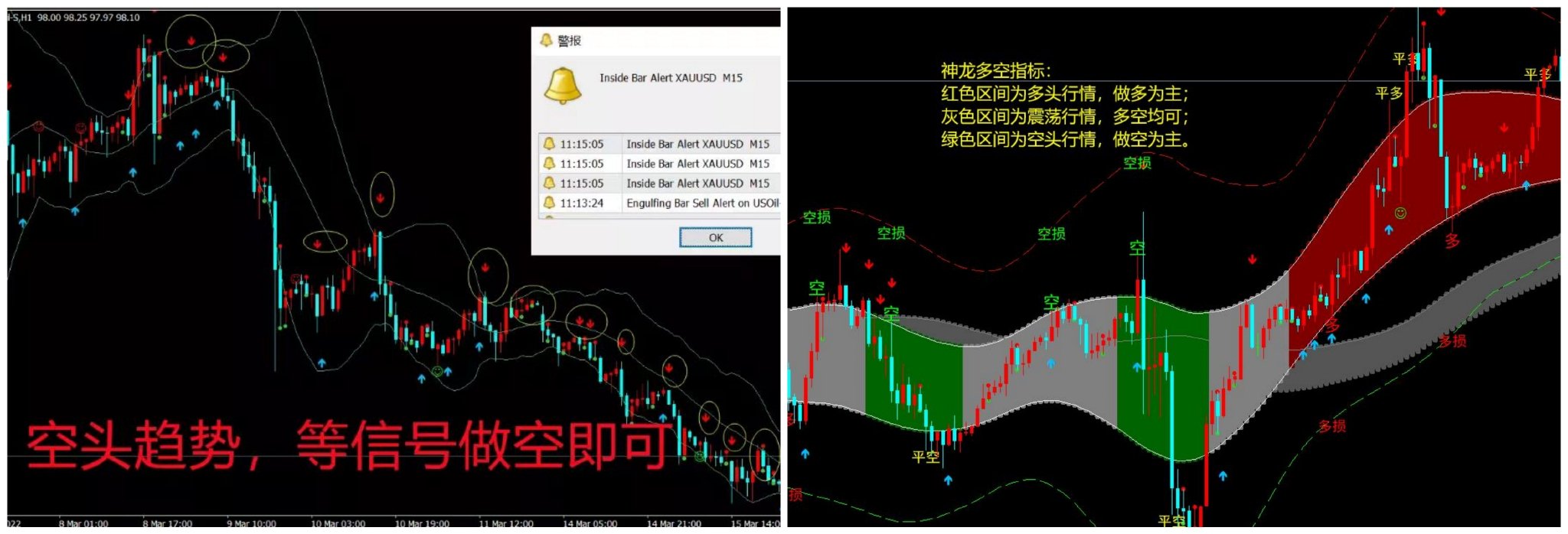 多空指标供实盘：中东乱成一锅粥“黄金原油多头全面爆发，下周继续多”