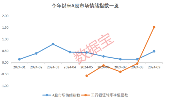 A股这头“牛”，还能跑多远？三大超级利好支撑，历史分位揭秘未来潜力