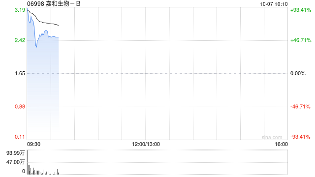 嘉和生物-B公布将于10月7日上午起复牌