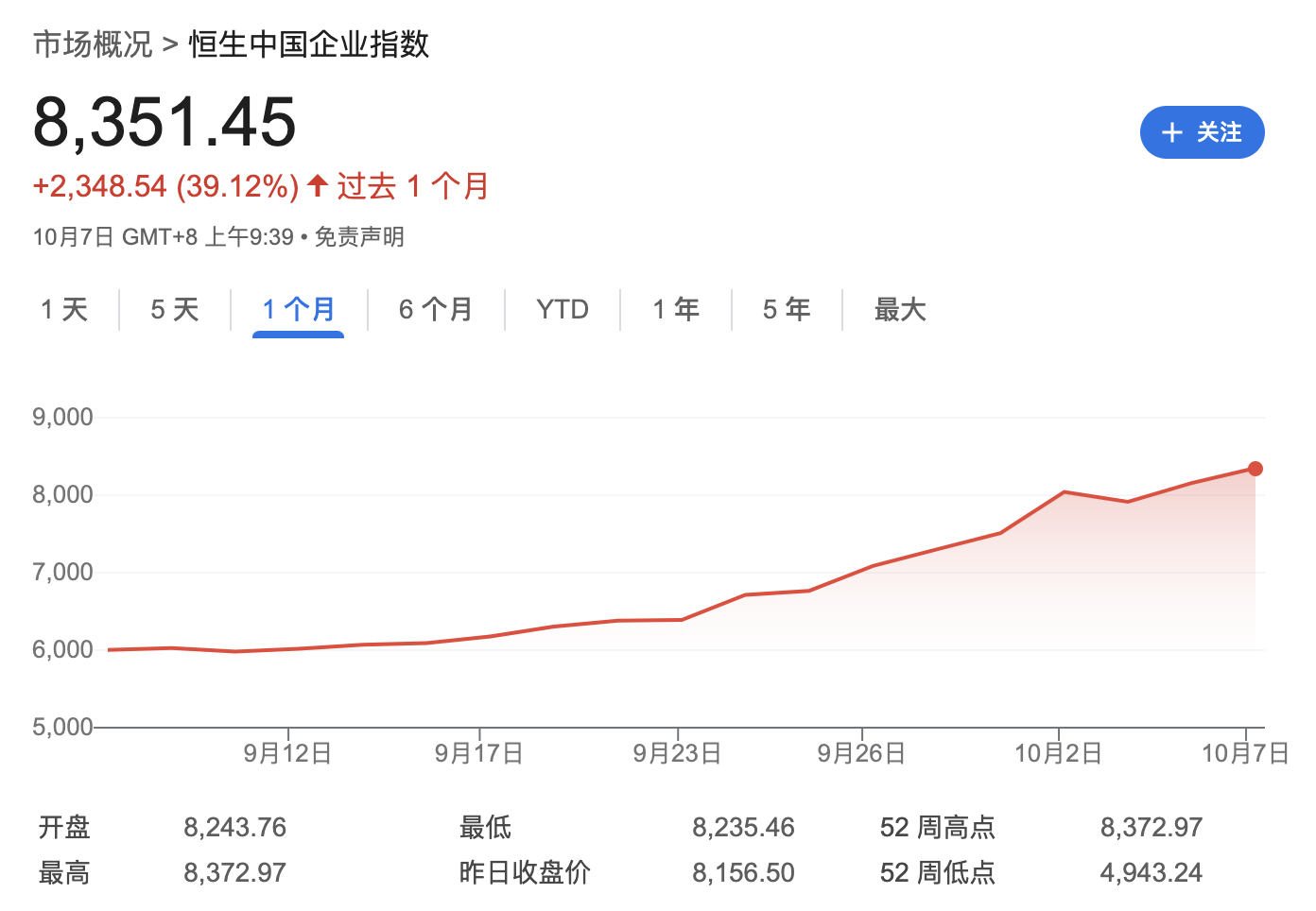 高盛：客户最关心“是否看到资金从印度流向中国”，答案“毫无疑问，是的”