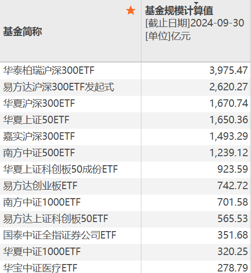 巨无霸，逼近4000亿元  第1张