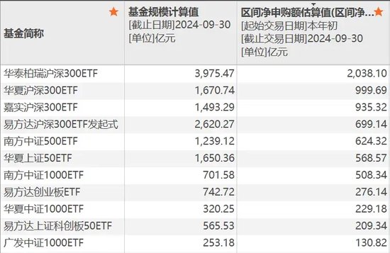 巨无霸，逼近4000亿元