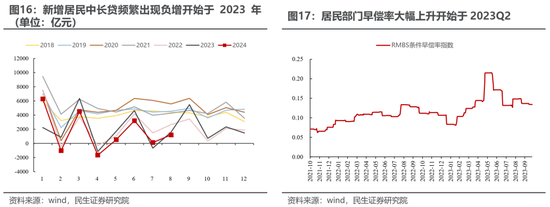 民生策略：放下踏空焦虑，思考中国故事