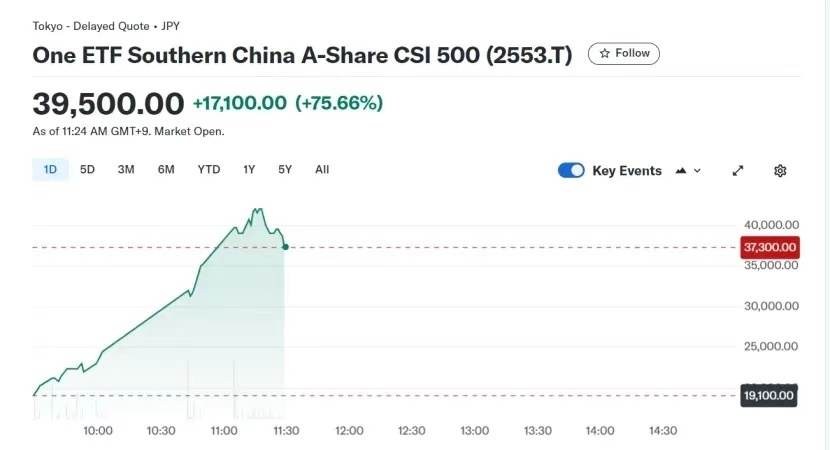 迫不及待！大A明日开盘，10月“开门红”稳了？这份最全的投资宝典你收好了