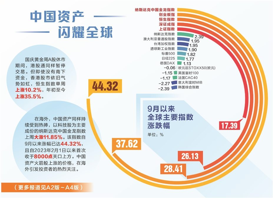 这个国庆假期活力满满“热”点纷呈――旅游旺起来 看房多起来 开户忙起来