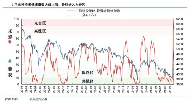 涨涨涨！预计还有2800亿外资在路上