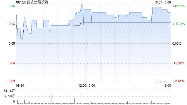 国农金融投资拟以“10并1”基准进行股份合并