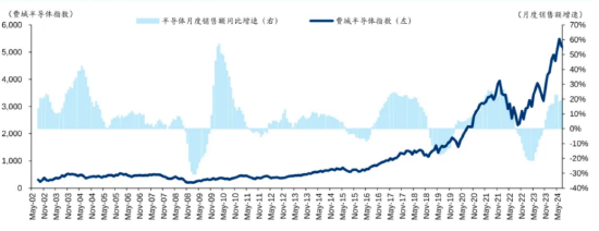 小联观察 | ETF成抢筹主力军，“半导体+”高弹性板块或迎大反弹机遇！