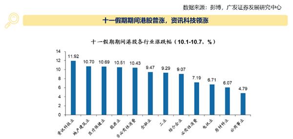 港股假期暴涨过后调整：恒指一度跌超3%，内房股、券商股大跌