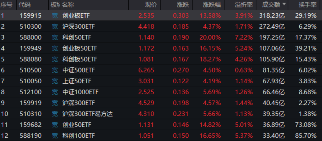 A股天量成交！后市会怎么走呢？