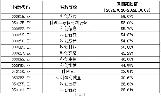 上银基金陈博：全线飘红的科创板，后市如何看？