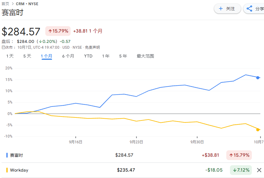 美股科技股何去何从？高盛顶级交易员：对Mag 7不完全抱有信心，但看好AI叙事