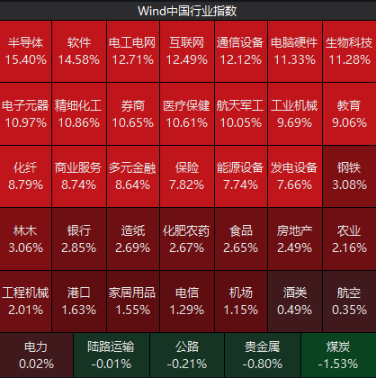 历史首次成交突破3万亿元！A股重心持续上移，后市仍待时间验证