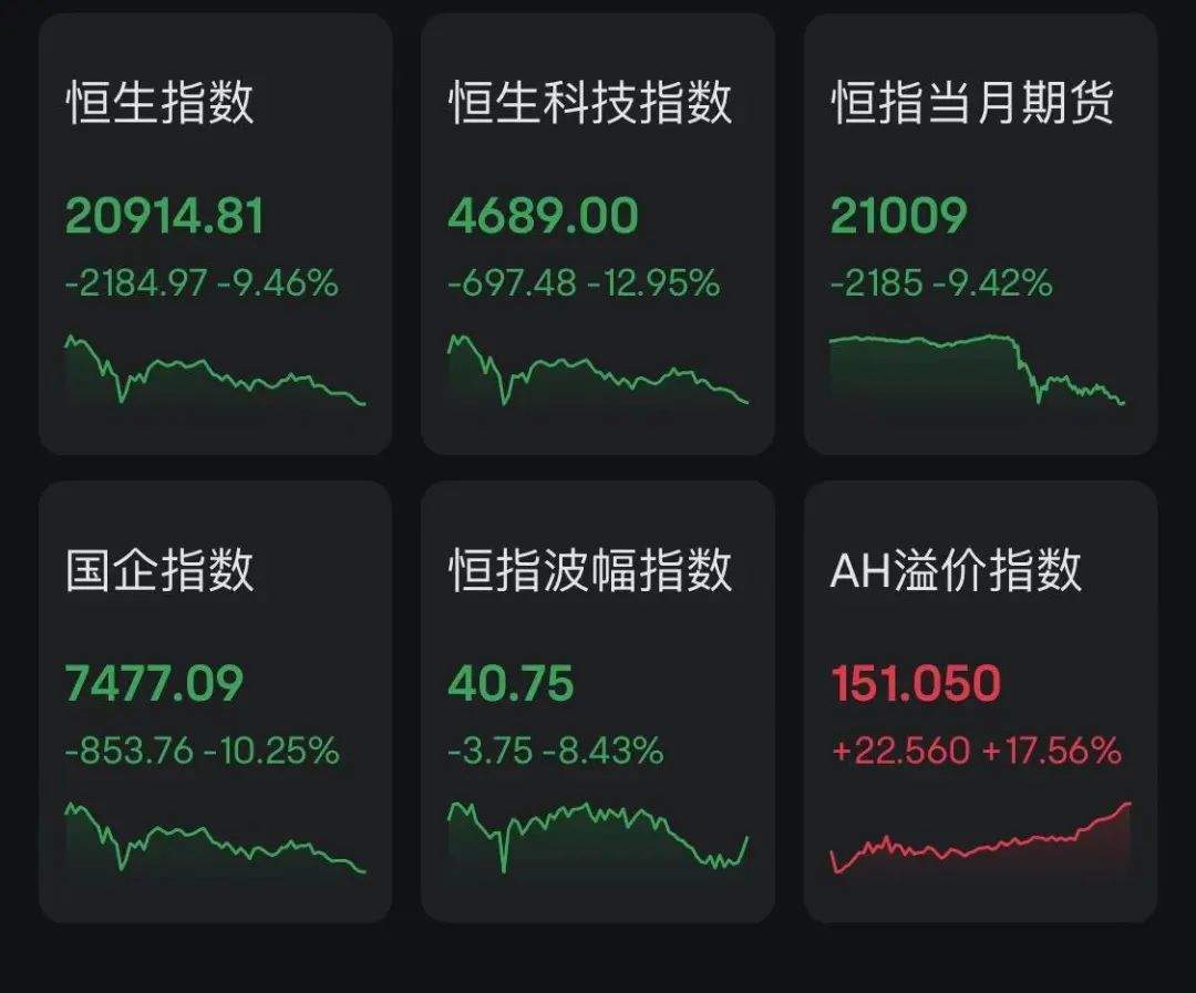 港股，尾盘加速下跌！A50又跳水，跌超10%！