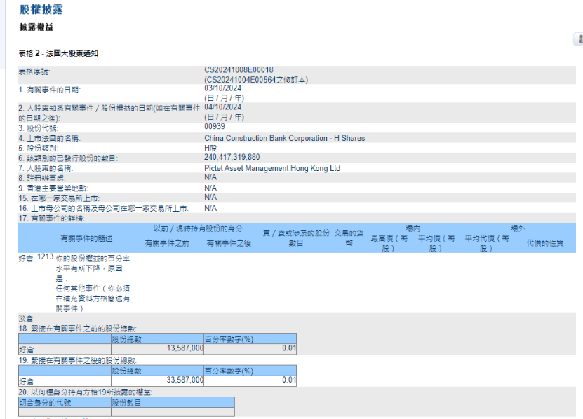 乌龙确认！增持2000万股，不是200亿股