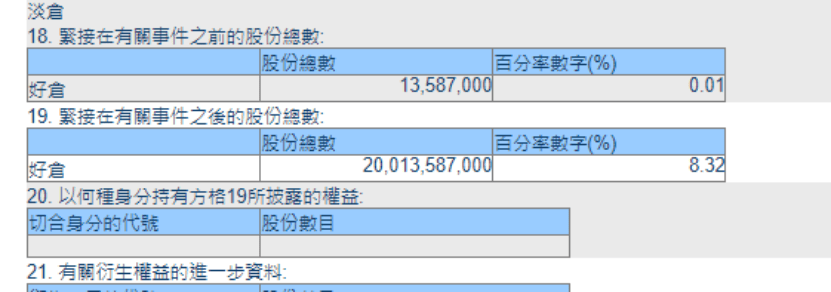 乌龙确认！增持2000万股，不是200亿股