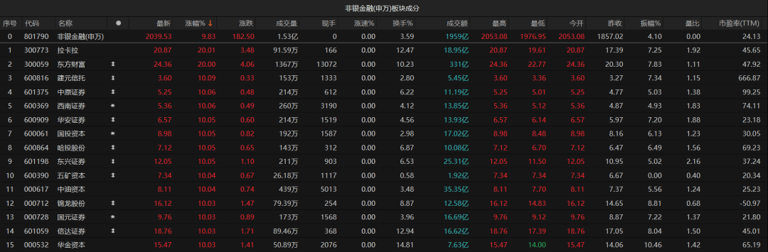 3.45万亿！A股再破纪录！后面还能乐观吗？最新解读来了